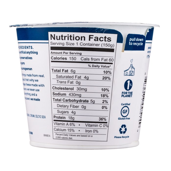 Cottage cheese nutrition data