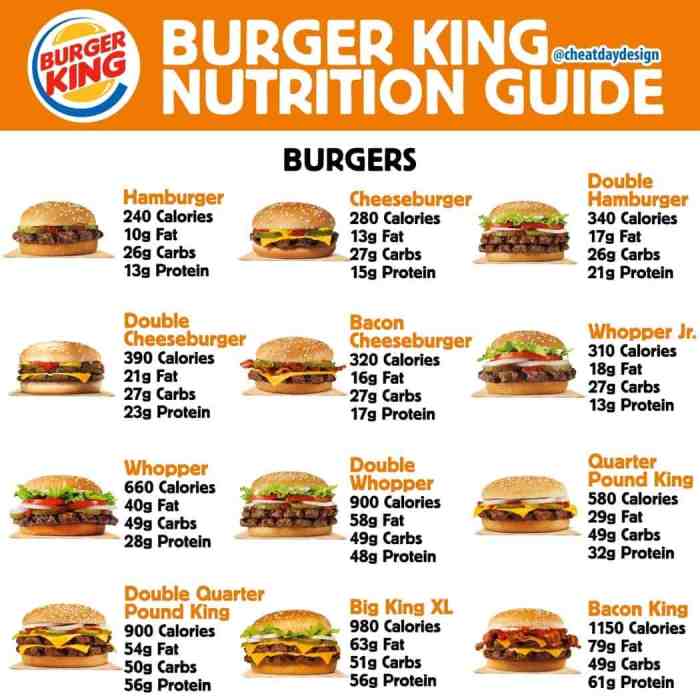 Burger king cheese burger nutrition