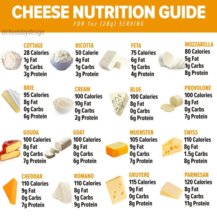 Slice of cheese nutrition