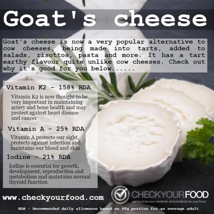 Goat cheese nutrition label