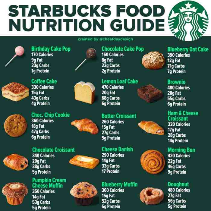 Starbucks cream cheese nutrition