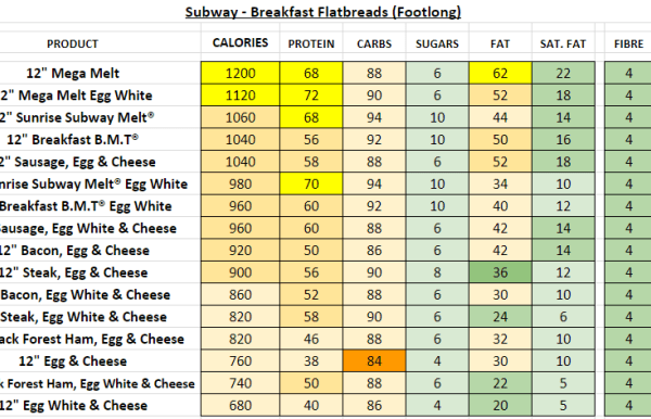 Subway cheese pizza nutrition