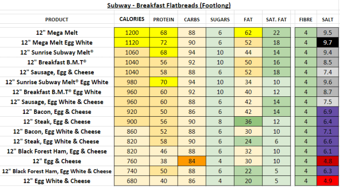 Subway cheese pizza nutrition