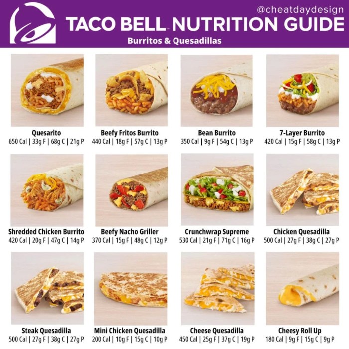 Taco bell pintos and cheese nutrition