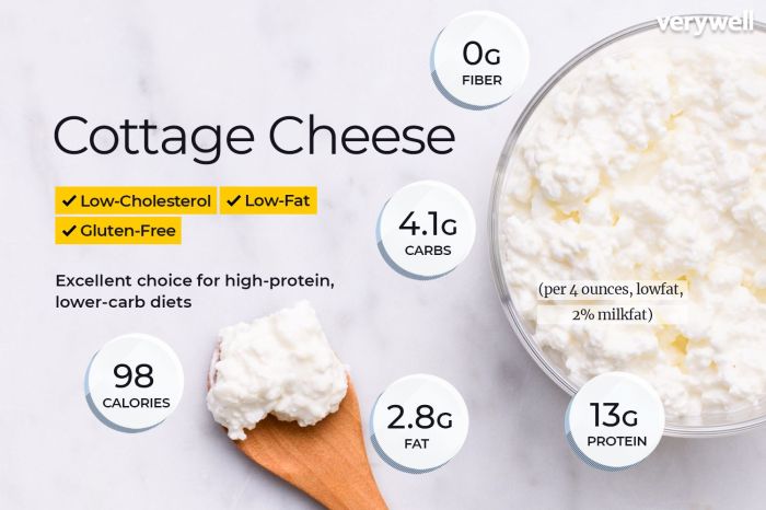 Cottage cheese nutrition label fat low facts great value curd