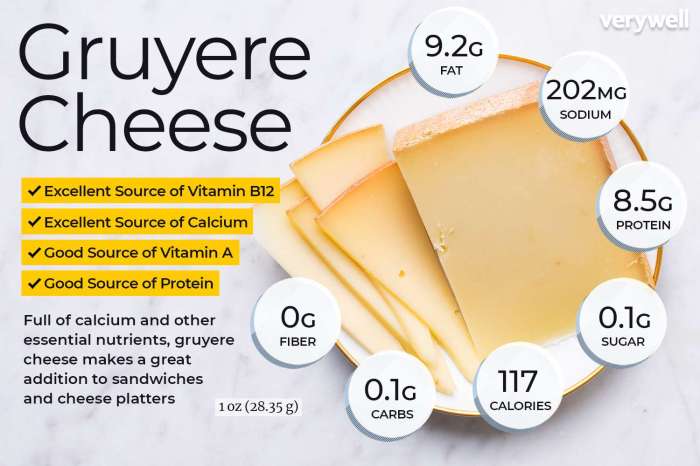 Swiss cheese nutrition data